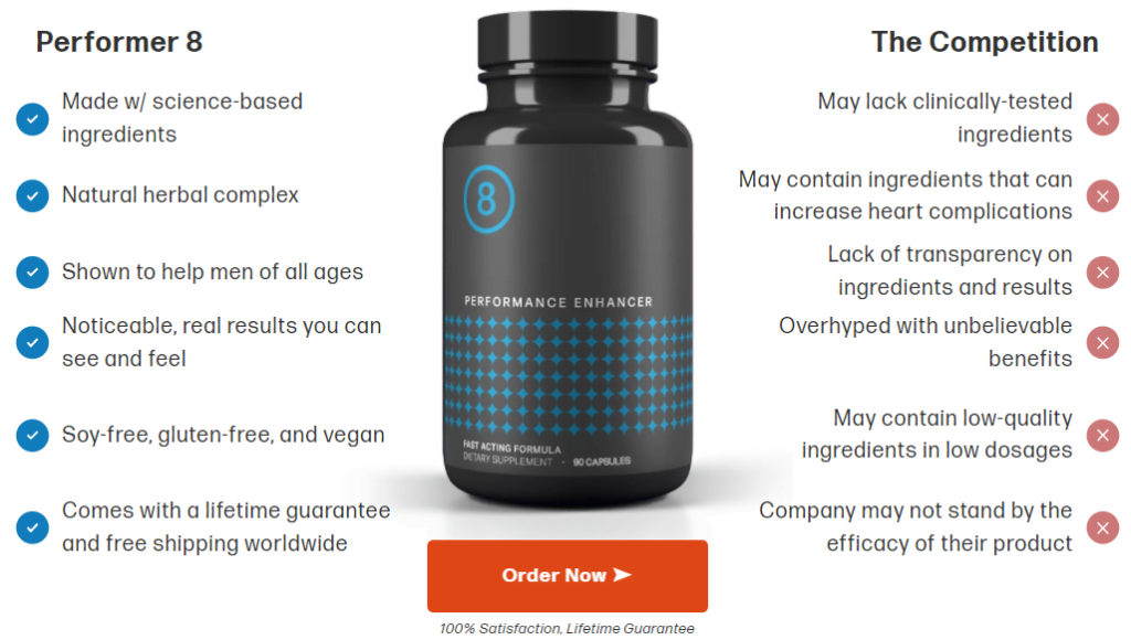 Performer 8 Is Unlike Any Other Male Support Formula