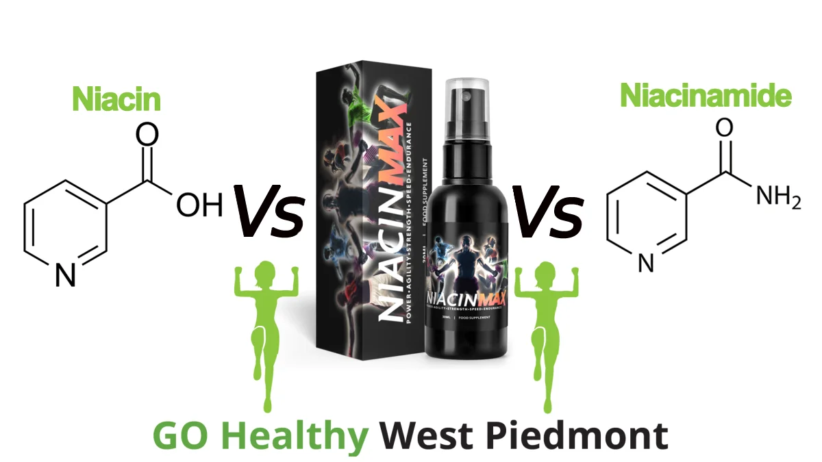 Niacin vs Niacinamide vs Nicotinamide Comparison Guide