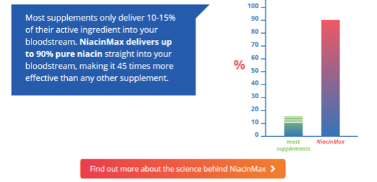 The Science Behind NiacinMax