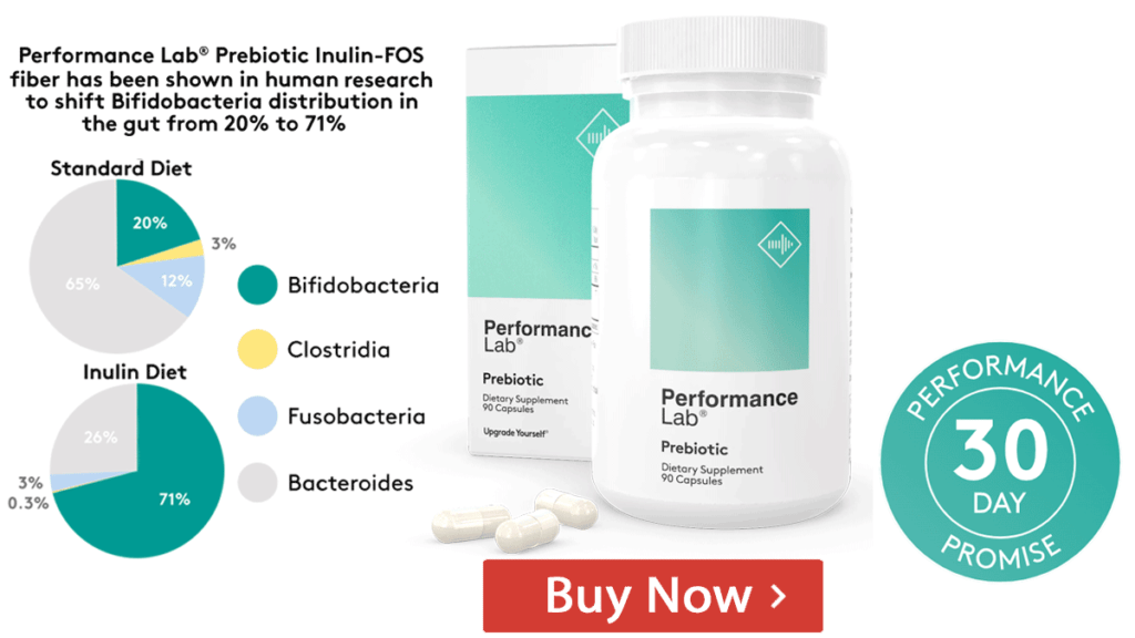 Buy Performance Lab Prebiotic Online