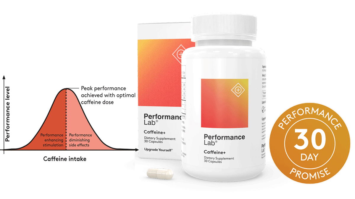 Performance Lab Caffeine Plus Review GoHealthyWestPiedmont